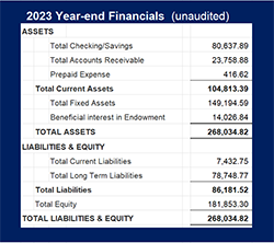 2023 Financials (unaudited)