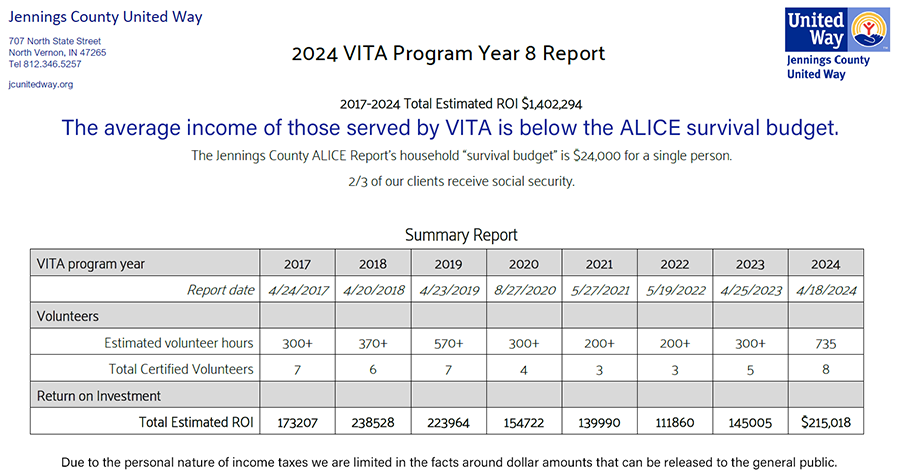 2024 VITA Program year 8 report